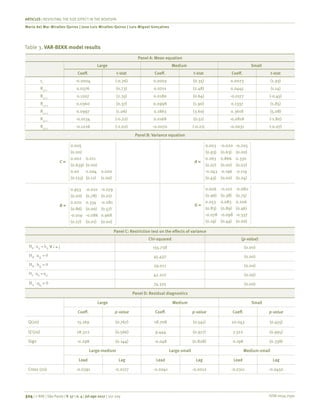 ISSN 0034-7590
ARTICLES | REVISITING THE SIZE EFFECT IN THE BOVESPA
Maria del Mar Miralles-Quiros | Jose Luis Miralles-Quiros | Luis Miguel Gonçalves
324 | © RAE | São Paulo | V. 57 | n. 4 | jul-ago 2017 | 317-329
Table 3. VAR-BEKK model results
Panel A: Mean equation
Large Medium Small
Coeff. t-stat Coeff. t-stat Coeff. t-stat
ci
-0.0004 (-0.26) 0.0003 (0.35) 0.0023 (1.93)
R1,t-1
0.0376 (0.73) 0.0701 (2.48) 0.0445 (1.14)
R1,t-2
0.1207 (2.35) 0.0180 (0.64) -0.0177 (-0.45)
R2,t-2
0.0360 (0.37) 0.0998 (1.90) 0.1337 (1.85)
R2,t-2
0.0997 (1.06) 0.1863 (3.60) 0.3618 (5.08)
R3,t-1
-0.0134 (-0.22) 0.0168 (0.51) -0.0818 (-1.80)
R3,t-2
-0.1226 (-2.02) -0.0070 (-0.21) -0.0031 (-0.07)
Panel B: Variance equation
0.005
(0.00)
0.002	0.011
(0.639)	(0.00)
0.00	 0.004	0.000
(0.133)	(0.11)	 (1.00)
C =
0.003	‑0.020	-0.205
(0.93)	(0.63)	(0.00)
0.263	0.866	0.330
(0.07)	(0.00)	(0.02)
-0.043	-0.196	-0.119
(0.43)	(0.00)	(0.24)
A =
0.953	‑0.010	-0.079
(0.00)	(0.78)	(0.01)
0.020	0.334	-0.081
(0.86)	(0.00)	(0.57)
-0.019	 -0.086	0.968
(0.27)	(0.01)	(0.00)
B =
0.006	‑0.102	-0.080
(0.96)	(0.38)	(0.75)
0.053	0.083	0.206
(0.83)	(0.89)	(0.46)
-0.078	-0.098	-0.337
(0.19)	(0.49)	(0.00)
G =
Panel C: Restriction test on the effects of variance
Chi-squared (p-value)
" i ≠ j 155.738 (0.00)
45.437 (0.00)
29.011 (0.00)
42.227 (0.00)
74.325 (0.00)
Panel D: Residual diagnostics
Large Medium Small
Coeff. p-value Coeff. p-value Coeff. p-value
Q(20) 15.169 (0.767) 18.708 (0.541) 20.043 (0.455)
Q2
(20) 18.322 (0.566) 9.444 (0.977) 7.322 (0.995)
Sign -0.298 (0.144) -0.048 (0.808) 0.198 (0.338)
Large-medium Large-small Medium-small
Lead Lag Lead Lag Lead Lag
Cross (20) -0.0391 -0.0177 -0.0041 -0.0012 -0.0311 -0.0450
 
