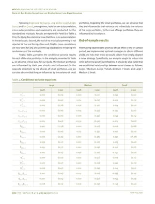 ISSN 0034-7590
ARTICLES | REVISITING THE SIZE EFFECT IN THE BOVESPA
Maria del Mar Miralles-Quiros | Jose Luis Miralles-Quiros | Luis Miguel Gonçalves
325 | © RAE | São Paulo | V. 57 | n. 4 | jul-ago 2017 | 317-329
Following Engle and Ng (1993), Ling and Li (1997), Engle
(2002) andTse (2002), among others, testsfor own autocorrelation,
cross autocorrelation and asymmetry are conducted for the
standardized residuals. Results are reported in Panel D of Table 3.
First, the Ljung-Box statistics show that there is no autocorrelation
in the residuals. Second, the null of no residual asymmetry is not
rejected in the test for sign bias and, finally, cross-correlations
are near zero for any and all time lag separations revealing the
randomness of the residuals.
Finally, Table 4 presents the conditional variance results
for each of the size portfolios. In the analysis presented in Table
4, we observe critical data for our study. The medium portfolios
are influenced by their own shocks and influenced (in the
opposite direction) by the shocks of small portfolios, and we
can also observe that they are influenced by the variance of small
portfolios. Regarding the small portfolios, we can observe that
they are influenced by their variance and indirectly by the variance
of the large portfolios. In the case of large portfolios, they are
influenced by its variance.
Out-of-sample results
After having observed the anomaly of size effect in the in-sample
period, we implemented optimal strategies to obtain different
yields and risks than those we would obtain if we simply adopted
a naive strategy. Specifically, our analysis sought to reduce risk
while achieving positive profitability. It should be also noted that
we established relationships between asset classes as follows:
Large / Medium, Large / Small, Medium / Small, and Large /
Medium / Small.
Table 4. Conditional variance equations
Large Medium Small
Coeff. t-stat Coeff. t-stat Coeff. t-stat
0.000 (0.03) 0.000 (0.17) 0.042 (1.50)
0.069 (0.65) 0.751 (4.75) 0.109 (0.79)
0.002 (0.28) 0.038 (1.50) 0.014 (0.42)
-0.002 (0.06) -0.035 (0.33) -0.135 (1.20)
0.000 (0.06) 0.008 (0.33) 0.049 (0.74)
-0.023 (0.43) -0.339 (2.52) -0.079 (0.60)
0.907 (17.58) 0.000 (0.10) 0.006 (0.88)
0.000 (0.06) 0.113 (1.33) 0.007 (0.20)
0.000 (0.39) 0.007 (0.96) 0.937 (16.38)
0.039 (0.12) 0.007 (0.20) 0.013 (0.46)
0.035 (0.77) 0.002 (0.19) -0.152 (1.78)
0.001 (0.14) 0.058 (2.10) -0.157 (0.40)
0.000 (0.02) 0.010 (0.31) 0.006 (0.11)
0.003 (0.07) 0.007 (0.05) 0.042 (0.26)
0.006 (0.47) 0.010 (0.24) 0.114 (1.50)
0.001 (0.04) -0.017 (0.10) -0.033 (0.19)
-0.001 (0.04) 0.020 (0.41) 0.054 (0.23)
-0.008 (0.13) -0.016 (0.09) -0.139 (0.46)
 