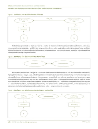 ISSN 0034-7590
ARTIGOS | CONFIANÇA NOS RELACIONAMENTOS EM CLUSTER DE EMPRESAS
Roberta de Cássia Macedo | Ricardo Silveira Martins | Luciano Rossoni | Guilherme Silveira Martins
336 | © RAE | São Paulo | V. 57 | n. 4 | jul-ago 2017 | 330-341
Figura 1.	Confiança nos relacionamentos verticais
ξCVf1
CVC2
Confiança Vertical
(CVf)
Confiança Vertical
(CVc)
Benevolência Benevolência
E1 E2
λ1
λ2
No Modelo 2 apresentado na Figura 2, o foco foi a análise do relacionamento horizontal: se a benevolência nos polos causa
o comprometimento nos polos, e também se o comprometimento nos polos causa a benevolência nos polos. Nessa análise, o
objetivo foi avaliar se há colaboração no relacionamento entre as empresas concorrentes do polo moveleiro, cruzando a variável
confiança com a variável comprometimento.
Figura 2.	Confiança nos relacionamentos horizontais
Benevolência Comprometimento
Na sequência, foi analisada a relação de causalidade entre os relacionamentos verticais e os relacionamentos horizontais. A
Figura 3 demonstra essa relação. Logo, o Modelo 3 se desmembra em algumas análises: se a confiança nos fornecedores provoca
a benevolência nos polos, se a confiança nos clientes causa a benevolência nos polos, se a confiança nos fornecedores causa
o comprometimento nos polos, e, por fim, se a confiança nos clientes causa o comprometimento nos polos. A intenção dessas
análises foi avaliar se há relação de causalidade entre os relacionamentos verticais e horizontais. Isso significa dizer que foi avaliado
se o relacionamento vertical, aqui tratado como confiança nos fornecedores e confiança nos clientes, causou a colaboração no
relacionamento horizontal, tratado como benevolência nos polos e comprometimento nos polos.
Figura 3.	Confiança nos relacionamentos verticais e horizontais
Confiança
Vertical (CV)
Confiança
Horizontal (CH)
Comprometimento
Benevolência Benevolência
E1 E2
λ1
λ2
ϐ1
ϐ2
 