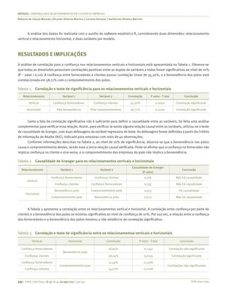 ISSN 0034-7590
ARTIGOS | CONFIANÇA NOS RELACIONAMENTOS EM CLUSTER DE EMPRESAS
Roberta de Cássia Macedo | Ricardo Silveira Martins | Luciano Rossoni | Guilherme Silveira Martins
337 | © RAE | São Paulo | V. 57 | n. 4 | jul-ago 2017 | 330-341
A análise dos dados foi realizada com o auxílio do software estatístico R, considerando duas dimensões: relacionamento
vertical e relacionamento horizontal, e duas variáveis por modelo.
RESULTADOS E IMPLICAÇÕES
A análise de correlação para a confiança nos relacionamentos verticais e horizontais está apresentada na Tabela 1. Observa-se
que todas as dimensões possuíram correlações positivas entre as duplas de variáveis e todas foram significativas ao nível de 10%
(P – valor > 0,10). A confiança entre fornecedores e clientes possui correlação linear de 35,30%, e a benevolência dos polos está
correlacionada em 58,71% com o comprometimento dos polos.
Tabela 1.	 Correlação e teste de significância para os relacionamentos verticais e horizontais
Relacionamento Variável 1 Variável 2 Correlação P valor - T test Conclusão
Vertical Confiança fornecedores Confiança clientes 35,30% 0,0020 Correlação significante
Horizontal Polo benevolência Polo comprometimento 58,71% 0,0000 Correlação significante
Como o fato da correlação significativa não é suficiente para definir a causalidade entre as variáveis, foi feita uma análise
complementar para verificar essa relação. Assim, para verificar se existe alguma relação causal entre as variáveis, utilizou-se o teste
de causalidade de Granger, com duas defasagens da variável regressora de teste. As defasagens foram definidas a partir do Critério
de Informação de Akaike (AIC), indicado para amostras com mais de 40 observações.
Conforme informações descritas na Tabela 2, ao nível de 10% de significância, observa-se que a benevolência nos polos
causa o comprometimento destes, sendo essa a única relação causal verificada. Pode-se afirmar que a confiança no fornecedor não
implica confiança no cliente e vice-versa, e o comprometimento das empresas do polo não implica a benevolência.
Tabela 2.	 Causalidade de Granger para os relacionamentos verticais e horizontais
Relacionamento Variável 1 Variável 2
Causalidade de Granger
(P valor)
Conclusão
Vertical
Confiança fornecedores Confiança clientes 0,176 Não há causalidade
Confiança clientes Confiança fornecedores 0,337 Não há causalidade
Horizontal
Benevolência polo Comprometimento polo 0,055 Há causalidade
Comprometimento polo Benevolência polo 0,623 Não há causalidade
A Tabela 3 apresenta a correlação entre os relacionamentos vertical e horizontal. A correlação entre confiança por parte de
clientes e a benevolência dos polos se mostrou significativa ao nível de confiança de 10%. Por sua vez, a relação entre a confiança
dos fornecedores e a benevolência dos polos mostrou a não existência de correlação significativa.
Tabela 3.	 Correlação e teste de significância entre os relacionamentos verticais e horizontais
Vertical Horizontal Correlação P valor - T test Conclusão
Confiança fornecedores
Benevolência polo
18,65% 0,1142 Correlação não significante
Confiança clientes 28,04% 0,0155 Correlação significante
Confiança fornecedores
Comprometimento polo
11,54% 0,3306
Correlações não significantes
Confiança clientes 14,72% 0,2108
 