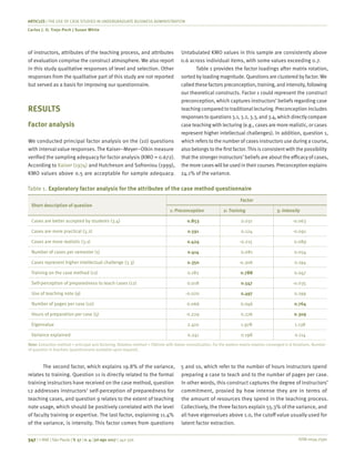 ISSN 0034-7590
ARTICLES | THE USE OF CASE STUDIES IN UNDERGRADUATE BUSINESS ADMINISTRATION
Carlos J. O. Trejo-Pech | Susan White
347 | © RAE | São Paulo | V. 57 | n. 4 | jul-ago 2017 | 342-356
of instructors, attributes of the teaching process, and attributes
of evaluation comprise the construct atmosphere. We also report
in this study qualitative responses of level and selection. Other
responses from the qualitative part of this study are not reported
but served as a basis for improving our questionnaire.
RESULTS
Factor analysis
We conducted principal factor analysis on the (10) questions
with interval value responses. The Kaiser–Meyer–Olkin measure
verified the sampling adequacy for factor analysis (KMO = 0.672).
According to Kaiser (1974) and Hutcheson and Sofroniou (1999),
KMO values above 0.5 are acceptable for sample adequacy.
Untabulated KMO values in this sample are consistently above
0.6 across individual items, with some values exceeding 0.7.
Table 1 provides the factor loadings after matrix rotation,
sorted by loading magnitude. Questions are clustered by factor. We
called these factors preconception, training, and intensity, following
our theoretical constructs. Factor 1 could represent the construct
preconception, which captures instructors’ beliefs regarding case
teaching compared to traditional lecturing. Preconception includes
responsesto questions3.1, 3.2, 3.3, and 3.4, which directlycompare
case teaching with lecturing (e.g., cases are more realistic, or cases
represent higher intellectual challenges). In addition, question 1,
which refers to the number of cases instructors use during a course,
also belongs to the first factor.This is consistent with the possibility
that the stronger instructors’ beliefs are about the efficacy of cases,
the more caseswillbe used in their courses. Preconception explains
24.1% of the variance.
Table 1.	Exploratory factor analysis for the attributes of the case method questionnaire
Short description of question
Factor
1: Preconception 2: Training 3: Intensity
Cases are better accepted by students (3.4) 0.853 0.031 -0.063
Cases are more practical (3.2) 0.591 0.124 -0.091
Cases are more realistic (3.1) 0.424 -0.215 0.089
Number of cases per semester (1) 0.414 0.081 0.054
Cases represent higher intellectual challenge (3.3) 0.350 -0.306 0.194
Training on the case method (11) 0.182 0.788 0.047
Self-perception of preparedness to teach cases (12) 0.018 0.547 -0.035
Use of teaching note (9) -0.020 0.497 0.199
Number of pages per case (10) 0.066 0.046 0.764
Hours of preparation per case (5) -0.229 0.276 0.309
Eigenvalue 2.410 1.978 1.138
Variance explained 0.241 0.198 0.114
Note: Extraction method = principal axis factoring. Rotation method = Oblimin with Kaiser normalization. For the pattern matrix rotation converged in 8 iterations. Number
of question in brackets (questionnaire available upon request).
The second factor, which explains 19.8% of the variance,
relates to training. Question 11 is directly related to the formal
training instructors have received on the case method, question
12 addresses instructors’ self-perception of preparedness for
teaching cases, and question 9 relates to the extent of teaching
note usage, which should be positively correlated with the level
of faculty training or expertise. The last factor, explaining 11.4%
of the variance, is intensity. This factor comes from questions
5 and 10, which refer to the number of hours instructors spend
preparing a case to teach and to the number of pages per case.
In other words, this construct captures the degree of instructors’
commitment, proxied by how intense they are in terms of
the amount of resources they spend in the teaching process.
Collectively, the three factors explain 55.3% of the variance, and
all have eigenvalues above 1.0, the cutoff value usually used for
latent factor extraction.
 