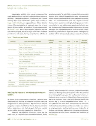 ISSN 0034-7590
ARTICLES | THE USE OF CASE STUDIES IN UNDERGRADUATE BUSINESS ADMINISTRATION
Carlos J. O. Trejo-Pech | Susan White
348 | © RAE | São Paulo | V. 57 | n. 4 | jul-ago 2017 | 342-356
Regarding the reliability of the internal consistency of the
scales, we estimated the inter-item correlations for the constructs,
obtaining 0.278 for preconception, 0.376 for training, and 0.270 for
intensity. These values fall within the optimal range according to
Briggs and Cheek (1986), who suggested the use of these statistics
instead of Cronbach’s alphas for scales with fewer than 10 items.
In terms of contentvalidity, we considered the procedure proposed
by Rossiter (2002), which “relies on logical arguments, and the
concurrence of experts, based usually on open-ended input from
pre-interviews with raters… having a comprehensive definition of
what the construct is” (p. 308).Table 2 provides the three constructs
from the factor analysis, along with their items, their respective
scales, means, standard deviations, and coefficients of variation.
Table 2 also presents selection, which uses categorical variables
from questions related to case length, the language used in the
case, whether the case had discussion questions, whether the case
had simulations, and the sources used by the instructors to choose
the cases. Type is a binary variable set to 1 for qualitative classes.
Acceptance_perception is the dependentvariable in the regression
analysis, with the other constructs acting as explanatory variables.
Table 2.	Constructs and items
Construct Short description of question
Question
number
Scale Mean St. Dev.
Coefficient
of variation
Preconception
Number of cases per semester 1 1 to 3 1.43 0.70 0.49
Cases are more realistic 3.1 1 to 4 3.87 0.42 0.11
Cases are more practical 3.2 1 to 4 3.78 0.59 0.16
Cases represent higher intellectual challenge 3.3 1 to 4 3.56 0.61 0.17
Cases are better accepted by students 3.4 1 to 4 3.30 0.76 0.23
Intensity
Hours of preparation per case 5 1 to 4 2.46 0.74 0.30
Number of pages per case 10 1 to 3 1.78 0.81 0.45
Training
Use of teaching note 9 1 to 3 2.18 0.77 0.35
Training on the case method 11 1 to 4 2.75 1.03 0.37
Self-perception of preparedness to teach cases 12 1 to 2 1.79 0.41 0.23
Selection
Length of case 7.1 Categorical 1.90 0.93 0.49
Language of case 7.2 Categorical 2.12 0.90 0.43
Discussion questions in the case 7.3 Categorical 2.25 0.85 0.38
Whether case has simulations 7.4 Categorical 1.86 0.35 0.19
Sources 8 Categorical 2.78 0.79 0.28
Type Qualitative or quantitative course 2 Binary 0.62 0.49 0.78
Acceptance_
perception
Faculty perception on the degree on students’
acceptance of the case method
4 1 to 4 3.15 0.68 0.21
Note: Questionnaire available upon request.
Descriptive statistics on individual items and
factors
We discuss the descriptive statistics, from Table 2, after the factor
analysis because the latter facilitates the discussion due to the
categorization of items by construct. We also discuss selected
categorical variables from Table 2. Overall, the discussion that
follows is consistent with the findings in the factor analysis
section and the regression analysis, to be shown later.
Regarding preconception, instructors concur that the
use of cases, as compared to that of traditional lectures, allows
for more realistic and practical sessions, and implies a higher
intellectual challenge for students (items within this construct
have relatively high means, and their coefficients of variation are
the lowest across constructs in Table 2). Nevertheless, instructors
are not as optimistic about cases being better accepted than
lectures (e.g., 3.30 mean compared to values around 3.6, 3.7,
and 3.8 for the rest of the items in this construct). Instructors
might teach cases mainly because they perceive the case method
as a highly attractive teaching tool in terms of the benefits for
business education and to a lesser extent because students prefer
it to traditional lecturing. This is consistent with the finding by
Moore (1999).
 
