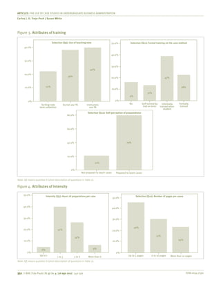 ISSN 0034-7590
ARTICLES | THE USE OF CASE STUDIES IN UNDERGRADUATE BUSINESS ADMINISTRATION
Carlos J. O. Trejo-Pech | Susan White
351 | © RAE | São Paulo | V. 57 | n. 4 | jul-ago 2017 | 342-356
Figure 3.	Attributes of training
40.0%
30.0%
20.0%
10.0%
0%
Selection (Q9): Use of teaching note
Teching note
term unfamiliar
22%
Do not use TN
38%
40%
Instructors
use TN
50.0%
40.0%
30.0%
20.0%
10.0%
0%
Selection (Q11): Formal training on the case method
No
4%
Self trained by
trail an error
31%
47%
Informally
trained when
student
18%
Formally
trained
0%
Selection (Q12): Self-perception of preparedness
80.0%
60.0%
40.0%
20.0%
21%
Not prepared to teach cases
79%
Prepared to teach cases
Note: QX means question X (short description of questions in Table 2).
Figure 4.	Attributes of intensity
10.0%
0%
Up to 5 pages 6 to 10 pages
46%
31%
24%
More than 10 pages
Selection (Q10): Number of pages per cases
50.0%
40.0%
30.0%
20.0%
50.0%
40.0%
30.0%
20.0%
10.0%
0%
Intensity (Q5): Hours of preparations per case
Up to 1
6%
1 to 3
51%
34%
3 to 6
9%
More than 6
Note: QX means question X (short description of questions in Table 2).
 