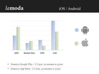 iOS / Android
• Емкость Google Play - 3.2 млн. установок в сутки
• Емкость App Store - 2.2 млн. установок в сутки
 