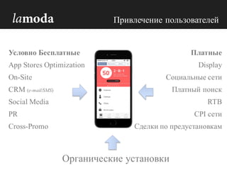 Органические установки
Привлечение пользователей
Условно Бесплатные
App Stores Optimization
On-Site
CRM (e-mail/SMS)
Social Media
PR
Cross-Promo
Платные
Display
Социальные сети
Платный поиск
RTB
CPI сети
Сделки по предустановкам
 