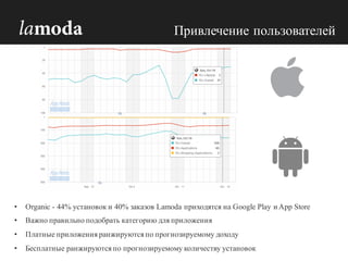 • Organic - 44% установок и 40% заказов Lamoda приходятся на Google Play и App Store
• Важно правильно подобрать категорию для приложения
• Платные приложения ранжируются по прогнозируемому доходу
• Бесплатные ранжируются по прогнозируемому количеству установок
Привлечение пользователей
 
