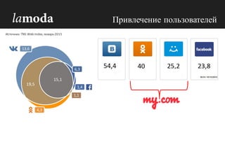 Источник:	
  TNS	
  Web-­‐Index,	
  январь	
  2015
Привлечение пользователей
 