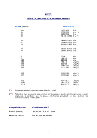 11
AANNEEXXOO II
BBAANNDDAA DDEE FFRREECCUUEENNCCIIAA DDEE RRAADDIIOOAAFFIICCIIOONNAADDOOSS
BBAANNDDAA (metros) FFRREECCUUEENNCCIIAA
160 1800-1850 KHz
80 3500-3750 KHz( * )
40 7000-7300 KHz
30 10,100-10,150 KHz( ** )
20 14,000-14,350 KHz
17 18,068-18,168 KHz
15 21,000-21,450 KHz
12 24,890-24,990 KHz
10 28,000-29,700 KHz
6 50-54 MHz
2 144-148 MHz
1.25 220-222 MHz
0.70 430-440 MHz(**)
0.33 902-928 MHz(**)
0.23 1240-1300 MHz(**)
0.13 2300-2450 MHz(**)
0.09 3300-3500 MHz(**)
0.05 5650-5925 MHz(**)
0.03 10.0 -10.5 MHz(**)
0.012 24.0 -24.25 Mhz(**)
0.006 47.0 -47.2 MHz(**)
( * ) Compartida a titulo primario con los servicios fijo y móvil.
( * * ) Atribuida a titulo secundario, uso permitido en los casos en que los servicios primarios no sean
empleados, a condición que no causen interferencia perjudicial; en caso contrario los
radioaficionados no podrán usarla.
CCaatteeggoorrííaa NNoovviicciioo.- EEssttaacciioonneess CCllaassee CC
Bandas (metros) : 160, 80, 40, 30, 6 y 2 (*) mts
Modos de Emisión : CW, AM, SSB, FM, PACKET
 