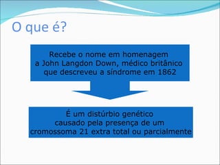 O que é? Recebe o nome em homenagem  a John Langdon Down, médico britânico  que descreveu a síndrome em 1862 É um distúrbio genético  causado pela presença de um  cromossoma 21 extra total ou parcialmente 