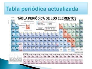 Rafaaaaaaaaaaaaaaaaaa  tabla