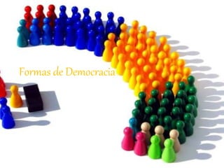 Formas de Democracia 
 