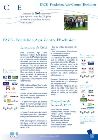 C E
FACE - Rapport d'activité 2007 7
FACE - Fondation Agir Contre l'Exclusion
Les entreprises
partenaires
L e s e n t r e p r i s e s
f o n d a t r i c e s
N o u s r e m e r c i o n s
n o s p a r t e n a i r e s
pour leur soutien,
conseils et implication
tout au long de l'année
2007.
FACE - Fondation Agir Contre l'Exclusion
" Un réseau de 2167 entreprises
qui agissent avec FACE pour
mettre en action leur responsa-
bilité sociale "
Les missions de FACE
FACE (Fondation Agir Contre
l’Exclusion), reconnue d'utilité publique,
est un réseau de 27 clubs d’entreprises,
créé en partenariat avec les collectivités
territoriales, participant au développe-
ment économique et social des territoires
en difficulté. FACE est un acteur des
politiques locales dont les objectifs sont
de favoriser l'inclusion sociale.
Elle a pour mission de faire émerger, de
mettre en oeuvre, de développer et
d’essaimer des actions innovantes
s’appuyant sur une participation active
des entreprises.
FACE, outil de mobilisation local et natio-
nal des entreprises, s’est donnée comme
mission :
- d’initier, avec ses différents partenaires,
des actions concrètes de prévention et
de lutte contre les exclusions ;
- de promouvoir l’égalité des chances,
l'égalité de traitement, privilégier la mixité
sociale et la diversité au sein des entre-
prises ;
- d’assurer l’interface entre les entrepri-
ses, leurs dirigeants, leurs collaborateurs
et les partenaires associatifs locaux.
FACE accompagne les entreprises de
son réseau pour prendre en compte la
diversité et la dynamique de leur environ-
nement local :
- dans leur politique de relations exté-
rieures ;
- dans leurs processus de recrutement,
de formation et de promotion ;
- dans leur développement.
FACE développe des actions pragmati-
ques et concrètes à destination de
personnes rencontrant des difficultés.
Ces actions s’articulent autour de la
prévention de l’exclusion et du lien
social, l’accès à l’emploi et à la forma-
tion, le développement économique et la
formation des acteurs (entreprises,
acteurs sociaux …).
Ce rapport d'activité vous présente les
actions menées en 2007, illustrées par
des exemples concrets.
2200 entreprises impliquées ont pu,
grâce à nos clubs FACE, trouver les
moyens de mettre en oeuvre leur
politique en matière de resposabilité
sociale.
Composition du
bureau de FACE
Gérard Mestrallet, Président
Antoine Guichard, Président d’honneur
Françoise Gri, Vice-Présidente
Philippe Aziz, Trésorier
Jean Jacques Rey, Secrétaire
Bernard Kouchner, Membre
Franck Demaret, Membre
Jean François Bouffaut, Membre
Olivier Genis, Membre
CLUB MÉDITERRANÉE
DIRECTION
DE LA POPULATION
ET DES MIGRATIONS
&
 