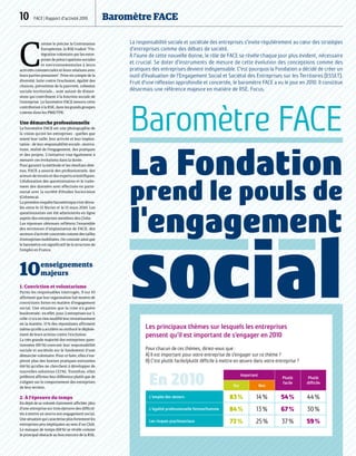 10  FACE | Rapport d’activité 2010	 Baromètre FACE
C
omme le précise la Commission
Européenne, la RSE traduit l'in-
tégration volontaire par les entre-
prises de préoccupations sociales
et environnementales à leurs
activités commerciales et leurs relations avec
leurs parties prenantes. Prise en compte de la
diversité, lutte contre l'exclusion, égalité des
chances, prévention de la pauvreté, cohésion
sociale territoriale… sont autant de dimen-
sions qui contribuent à la fonction sociale de
l’entreprise. Le baromètre FACE mesure cette
contribution à la RSE, dans les grands groupes
comme dans les PME/TPE.
Une démarche professionnelle
Le baromètre FACE est une photographie de
la vision qu'ont les entreprises - quelles que
soient leur taille, leur activité et leur implan-
tation - de leur responsabilité sociale : motiva-
tions, réalité de l'engagement, des pratiques
et des projets. L'initiative vise également à
mesurer ces évolutions dans la durée.
Pour garantir la méthode et les résultats obte-
nus, FACE a associé des professionnels, des
acteurs de terrain et des experts scientifiques.
L'élaboration des questionnaires et le traite-
ment des données sont effectués en parte-
nariat avec la société d'études Sociovision
(Cofremca).
La première enquête barométrique s'est dérou-
lée entre le 15 février et le 15 mars 2010. Les
questionnaires ont été administrés en ligne
auprès des entreprises membres des Clubs.
Les réponses obtenues reflètent l’ensemble
des territoires d’implantation de FACE, des
secteurs d’activité concernés comme des tailles
d’entreprises mobilisées. On constate ainsi que
le baromètre est significatif de la structure de
l’emploi en France.
10enseignements
majeurs
1. Conviction et volontarisme
Parmi les responsables interrogés, 9 sur 10
affirment que leur organisation fait montre de
convictions fortes en matière d'engagement
social. Une situation que la crise n'a guère
bouleversée : en effet, pour 2 entreprises sur 3,
celle-ci n'a en rien modifié leur investissement
en la matière. 11 % des répondants affirment
même qu'elle a accéléré ou renforcé le déploie-
ment de leurs actions contre l'exclusion.
La très grande majorité des entreprises ques-
tionnées (90 %) exercent leur responsabilité
sociale et sociétale sur le fondement d'une
démarche volontaire. Pour ce faire, elles s'ins-
pirent plus des bonnes pratiques existantes
(66 %) qu'elles ne cherchent à développer de
nouvelles solutions (33 %). Toutefois, elles
préfèrent affirmer leur différence plutôt que de
s'aligner sur le comportement des entreprises
de leur secteur.
2. À l'épreuve du temps
En dépit de sa volonté clairement affichée, plus
d'une entreprise sur trois éprouve des difficul-
tés à mettre en œuvre son engagement social.
Une situation qui caractérise plus fortement les
entreprises peu impliquées au sein d’un Club.
Le manque de temps (68 %) se révèle comme
le principal obstacle au bon exercice de la RSE.
Baromètre FACE
La Fondation
prend le pouls de
l'engagement
socialLes principaux thèmes sur lesquels les entreprises
pensent qu’il est important de s’engager en 2010
Pour chacun de ces thèmes, diriez-vous que :
A) Il est important pour votre entreprise de s'engager sur ce thème ?
B) C’est plutôt facile/plutôt difficile à mettre en œuvre dans votre entreprise ?
En 2010
Important
Plutôt
facile
Plutôt
difficile
Oui Non
L’emploi des séniors 83 % 14 % 54 % 44 %
L’égalité professionnelle femme/homme 84 % 13 % 67 % 30 %
Les risques psychosociaux 72 % 25 % 37 % 59 %
La responsabilité sociale et sociétale des entreprises s'invite régulièrement au cœur des stratégies
d’entreprises comme des débats de société.
À l'aune de cette nouvelle donne, le rôle de FACE se révèle chaque jour plus évident, nécessaire
et crucial. Se doter d'instruments de mesure de cette évolution des conceptions comme des
pratiques des entreprises devient indispensable. C'est pourquoi la Fondation a décidé de créer un
outil d'évaluation de l'Engagement Social et Sociétal des Entreprises sur les Territoires (ESSET).
Fruit d'une réflexion approfondie et concertée, le baromètre FACE a vu le jour en 2010. Il constitue
désormais une référence majeure en matière de RSE. Focus.
 
