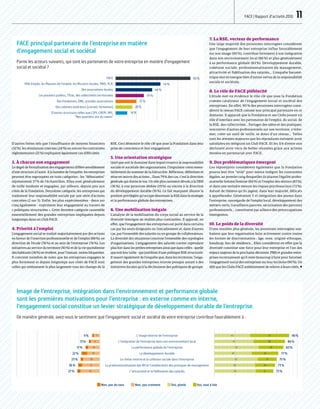 FACE
Pôle Emploi, les Maisons de l'emploi, les Missions locales, PAIO, PLIE
Des associations locales
Les pouvoirs publics, l’État, des collectivités territoriales
Des fondations, ONG, grandes associations
Des cabinets extérieurs (conseil, formation)
D'autres structures telles que CEPI, CREPI, IMS,
Nos quartiers ont du talent
54 %
44 %
34 %
25 %
20 %
14 %
L’image externe de l’entreprise
L’intégration de l’entreprise dans son environnement local
La performance globale de l’entreprise
Le développement durable
Le climat interne et la cohésion sociale dans l’entreprise
La professionnalisation des RH et l’amélioration des pratiques de management
L’attractivité et la fidélisation des salariés
90 %
86 %
83 %
77 %
75 %
73 %
72 %
4743
3847
3053
3245
2352
2449
2150
13 %
17 %
22 %
23 %
26 %
27 %
9 % 7
11
14
15
20
21
23
2
2
3
7
3
5
4
n Non, pas du tout   n Non, pas vraiment   n Oui, plutôt   n Oui, tout à fait 
90 %
 FACE | Rapport d’activité 2010  11
D'autres freins tels que l'insuffisance de moyens financiers
(32 %), les résistances internes (24 %) ou encore les contraintes
réglementaires (21 %) expliquent également ces difficultés.
3. À chacun son engagement
Le degré de formalisation des engagements diffère sensiblement
d'une structure à l'autre. À la lumière de l'enquête, les entreprises
peuvent être regroupées en trois catégories : les débutantes
représentent 17 % de l'échantillon. Elles sont généralement
de taille modeste et engagées, par ailleurs, depuis peu aux
côtés de la Fondation. Deuxième catégorie, les entreprises qui
traduisent leur responsabilité sociale par une série d'actions
concrètes (2 sur 5). Enfin, les plus expérimentées - deux sur
cinq également - expriment leur engagement au travers de
« politiques structurées ». Cette dernière catégorie rassemble
essentiellement des grandes entreprises impliquées depuis
longtemps dans un Club FACE.
4. Priorité à l'emploi
L'engagement social se traduit majoritairement par des actions
en faveur de l'insertion professionnelle et de l'emploi (88 %), en
direction de l'école (76 %) et au sein de l'entreprise (76 %). Les
initiatives au service du territoire (50 %) et de la vie quotidienne
des habitants (36 %) se révèlent, pour l’instant, moins fréquentes.
Il convient toutefois de noter que les entreprises engagées le
plus fortement et depuis longtemps aux côtés de FACE sont
celles qui embrassent le plus largement tous les champs de la
RSE. Ceci démontre le rôle clé que joue la Fondation dans leur
prise de conscience et leur engagement.
5. Une orientation stratégique
Quel que soit le domaine dans lequel s'exerce la responsabilité
sociale et sociétale des organisations, l'impulsion vient essen-
tiellement du sommet de la hiérarchie. Réflexion, définition et
mise en œuvre des actions... Dans 79 % des cas, c'est la direction
générale qui donne le ton. Un rôle plus rarement dévolu à la DRH
(36 %), à une personne dédiée (19 %) ou encore à la direction
du développement durable (16 %). Ce fait marquant illustre la
position privilégiée qu'occupe désormais la RSE dans la stratégie
et la performance globale des entreprises.
6. Une mobilisation inégale
L'analyse de la mobilisation du corps social au service de la
diversité témoigne de réalités plus contrastées. Il apparaît, en
effet, que l'engagement des entreprises est porté dans certains
cas par les seuls dirigeants ou l'encadrement et, dans d’autres
cas, par l'ensemble des salariés ou un groupe de collaborateurs.
La diversité des situations concerne l'ensemble des typologies
d'organisations. L'engagement des salariés s'avère cependant
plus fort dans les petites entreprises ainsi que dans celles - quelle
que soit leur taille - qui justifient d'une politique RSE structurée.
Il ressort également de l'enquête que, dans les territoires, l'enga-
gement des grandes entreprises renvoie presque autant à des
initiatives locales qu’à la déclinaison des politiques de groupe.
7. La RSE, vecteur de performance
Une large majorité des personnes interrogées considèrent
que l'engagement de leur entreprise influe favorablement
sur son image (90 %), contribue fortement à son intégration
dans son environnement local (86 %) et plus généralement
à sa performance globale (83 %). Développement durable,
cohésion sociale, professionnalisation du management,
attractivité et fidélisation des salariés... L'enquête baromé-
trique met en exergue bien d'autres vertus de la responsabilité
sociale et sociétale.
8. Le rôle de FACE plébiscité
L'étude met en évidence le rôle clé que joue la Fondation
comme catalyseur de l'engagement social et sociétal des
entreprises. En effet, 90 % des personnes interrogées consi-
dèrent le réseau FACE comme leur principal partenaire en ce
domaine. Il apparaît que la Fondation et ses Clubs jouent un
rôle d’interface avec les partenaires de l’emploi, du social, de
la RSE, des collectivités… Partager des idées et des pratiques,
rencontrer d'autres professionnels sur son territoire, s'infor-
mer, créer un outil de veille, se doter d'un réseau... Telles
sont les attentes majeures que les répondants estiment avoir
satisfaites en intégrant un Club FACE. Et les 3/4 d'entre eux
déclarent avoir vécu de belles réussites grâce aux actions
menées en partenariat avec FACE.
9. Des problématiques émergent
Les répondants considèrent également que la Fondation
pourra leur être utile pour mieux intégrer les contraintes
légales, au premier rang desquelles ils placent l'égalité profes-
sionnelle femme/homme (84 %) et l'emploi des séniors (83 %),
et dans une moindre mesure les risques psychosociaux (72 %).
Autant de thèmes qu'ils jugent, dans leur majorité, délicats
à appréhender. Génération Y et intégration des jeunes dans
l'entreprise, sauvegarde de l'emploi local, développement des
métiers verts, travailleurs pauvres, sécurisation des parcours
professionnels... constituent par ailleurs des préoccupations
émergentes.
10. Le poids de la diversité
D'une manière plus générale, les personnes interrogées sou-
haitent que leur organisation lutte activement contre toutes
les formes de discrimination : âge, sexe, origine ethnique,
handicap, lieu de résidence… Elles considèrent en effet que la
diversité constitue une force pour leur entreprise et l'un des
enjeux majeurs de la prochaine décennie. PME et grandes entre-
prises reconnaissent qu'il reste beaucoup à faire pour favoriser
l'engagement social des entreprises sur leur territoire (90 %). Un
défi que les Clubs FACE ambitionnent de relever à leurs côtés.
FACE principal partenaire de l’entreprise en matière
d’engagement social et sociétal
Parmi les acteurs suivants, qui sont les partenaires de votre entreprise en matière d’engagement
social et sociétal ?
Image de l’entreprise, intégration dans l’environnement et performance globale
sont les premières motivations pour l’entreprise : en externe comme en interne,
l’engagement social constitue un levier stratégique de développement durable de l’entreprise.
De manière générale, avez-vous le sentiment que l’engagement social et sociétal de votre entreprise contribue favorablement à :
 