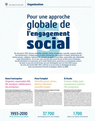 12  FACE | Rapport d’activité 2010	 Organisation
Dans l’entreprise
Dirigeants, responsables RSE,
RH, managers, collaborateurs
des entreprises…
FACE favorise le développement et le management de la
ResponsabilitéSocialedel’Entrepriseavecsescollaborateurs :
Sensibilisation à la diversité, gestion des travailleurs pauvres,
promotion de l’égalité de traitement, audit sur la gestion des
handicaps, réflexion sur le fait religieux en entreprise, appui à la
politiquesénior,accompagnementdesdéfinitionsetmiseenœuvre
des politiques sociales, échanges de bonnes pratiques RSE, liens
aux acteurs, publications de guides, accompagnement au Label
Diversité, signature de la Charte de la Diversité… Les entreprises
en mouvement s’interrogent, s’approprient et mettent en œuvre
les objectifs prioritaires de FACE.
Pour l’emploi
Primo DE, jeunes, séniors,
détenus, alternants,
conseillers emploi…
FACE accompagne les personnes éloignées de l’emploi
et exclues du monde du travail :
Parrainage, accompagnement via les TIC, simulation d’entretien,
mobilisation par le sport, aide aux personnes éloignées de l’emploi,
premier emploi d’été étudiant, parcours qualifiant sur des métiers
en tension, chantiers d’insertion, réinsertion des détenus, promo-
tion de l’alternance, embauche des femmes sur des métiers dits
masculins, Handicafé, job dating, soutien aux auto entrepreneurs,
reprise d’activité par le travail temporaire, formation des opérateurs
de l’emploi… A l’heure où les écarts se creusent en matière d’accès
à l’emploi, le rôle de FACE est d’offrir des solutions novatrices pour
chacun des publics.
À l’école
Primaire, collège, lycée,
enseignement supérieur,
CFA, enseignants…
FACE aide les scolaires et les étudiants
à appréhender le monde l’entreprise :
Découverte du travail, « serious game » entrepreneuriat, découverte
de l’entreprise, forum de l’orientation, présentation des métiers, aide
à la recherche de stage, réseau social école/entreprise, décrochage
scolaire, initiation à Internet, accompagnement pour l’accès aux
grandes écoles, orientation des filles vers les filières techniques,
mallette pédagogique sur la maîtrise énergétique, formation des
enseignants, accueil en entreprise des professeurs… FACE se doit
d’élargirseschampsd’interventionautantversleprimairepourfaire
découvrir aux enfants la notion de travail que vers l’enseignement
supérieurafind’accompagnerlesétudiantsverslemarchédel’emploi.
Pour une approche
globale de
l'engagement
socialPar son action, FACE informe, sensibilise, prévient, forme, accompagne, conseille, organise, facilite...
Ses interlocuteurs ? Collaborateurs et chefs d’entreprises, demandeurs d’emploi, bénéficiaires de
minima sociaux, collégiens, habitants des quartiers et publics vulnérables, responsables des collectivités,
corps intermédiaires… En un mot, tous ceux qui sont concernés par la lutte contre l’exclusion,
les discriminations et la pauvreté, qu’ils soient bénéficiaires, partenaires ou directement acteurs.
Au total, ce sont plus de 60 actions qui sont développées dans les Clubs FACE locaux.
Au cours de l’année 2010, FACE a affirmé sa structuration et développé son action
dans cinq domaines d’activité stratégique, définis en 2009.
1993-201018 ans d’actions en chiffres
37 700accompagnements vers l’emploi
1 700aides à la création d’entreprise
 