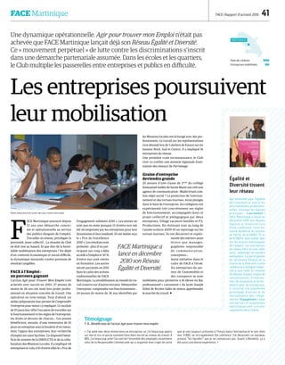 FACE Martinique FACE | Rapport d’activité 2010  41
Une dynamique opérationnelle. Agir pour trouver mon Emploi n'était pas
achevée que FACE Martinique lançait déjà son Réseau Égalité et Diversité.
Ce « mouvement perpétuel » de lutte contre les discriminations s'inscrit
dans une démarche partenariale assumée. Dans les écoles et les quartiers,
le Club multiplie les passerelles entre entreprises et publics en difficulté.
Les entreprises poursuivent
leur mobilisation
F
ACE Martinique poursuit depuis
12 ans une démarche concer-
tée et opérationnelle au service
des publics éloignés de l'emploi.
Travailler en réseau, privilégier la
proximité, jouer collectif… La réussite du Club
ne doit rien au hasard. Et que dire de la formi-
dable mobilisation des entreprises ? En dépit
d'un contexte économique et social difficile,
la dynamique instaurée s'avère porteuse de
résultats tangibles.
FACE à l'Emploi :
un parcours gagnant
L'action Agir pour Trouver Mon Emploi s'est
achevée avec succès en 2010. 27 jeunes de
moins de 26 ans ont testé leur projet profes-
sionnel en situation concrète de travail. Une
opération en trois temps. Tout d’abord, un
atelier préparatoire leur permet de Comprendre
l'entreprise pour mieux s'y impliquer. Ce module
de 10 jours leur offre l'occasion de travailler sur
le fonctionnement et les règles de l'entreprise,
les droits et devoirs de chacun… Les jeunes
bénéficient, ensuite, d'une immersion de 10
jours en entreprise sous la houlette d'un tuteur.
Avec l’appui des entreprises, leur recherche
d'emploi est ainsi facilitée. Ce dispositif béné-
ficie du soutien de la DIRECCTE et de la colla-
boration des Missions Locales. Il a impliqué 44
entreprises et valu à 10 d'entre elles le « Prix de
l'engagement solidaire 2010 ». Les jeunes ne
sont pas en reste puisque 15 d'entre eux ont
été récompensés par les entreprises pour leur
dynamisme et leur assiduité. 10 ont même reçu
le « Prix de l'excellence
2010 ». Les résultats sont
probants : plus d'un par-
ticipant sur cinq a déjà
accédé à l'emploi et 30 %
d'entre eux sont entrés
en formation. Les autres
seront parrainés en 2011
dans le cadre des actions
traditionnelles de FACE
Martinique. La sensibilisation au monde du tra-
vail s'exerce sur d'autres terrains. Démystifier
l’entreprise, comprendre son fonctionnement…
24 jeunes de moins de 26 ans identifiés par
les Missions locales ont échangé avec des pro-
fessionnels. Ce travail sur les représentations
s'est déroulé lors de 5 ateliers de 8 jours sur les
bassins Nord, Sud et Centre. Il a impliqué 16
entreprises du réseau.
Une première vraie reconnaissance, le Club
s'est vu confier une mission régionale d'ani-
mation des réseaux de Parrainage.
Graine d’entreprise
deviendra grande
20 jeunes d’une classe de 3ème
du collège
Emmanuel Saldès de Sainte Marie ont créé une
agence de communication : Madivirtuel.com.
Son objet social ? La protection de l'environ-
nement et des tortues marines. Ainsi plongés
dans le bain de l'entreprise, les collégiens ont
expérimenté très concrètement ses règles
de fonctionnement, accompagnés dans ce
projet collectif et pédagogique par deux
entreprises, Village vacances familles et P.S.
Productions. En réalisant tout au long de
l'année scolaire 2009-10 un reportage sur les
tortues marines, ils ont découvert et expéri-
menté des métiers aussi
divers que manager,
graphiste, responsable
de com mu n ic at ion,
concepteur…
Autre initiative dans le
cadre de FACE à l'école.
Six entreprises du sec-
teur de l'automobile et
des transports se sont
mobilisées pour permettre à 16 élèves en Bac
professionnel « carrosserie » du lycée Joseph
Zobel de Rivière Salée de mieux appréhender
le marché du travail. 
Témoignage
T. R., Bénéficiaire de l’action Agir pour trouver mon emploi
« J’ai aimé mes deux immersions en entreprise car j’ai beaucoup appris
sur moi et sur ce que je souhaite faire dans ma vie au niveau du travail. A
BBS, j’ai beaucoup aimé l’accueil de l’ensemble des employés notamment
celui de la Responsable Commerciale qui a organisé mon trajet de sorte
que je sois toujours présente à l’heure dans l’entreprise et le soir chez
moi. A BBS, on m’a également fait confiance. J’ai découvert un nouveau
produit “les liquides” que je ne connaissais pas. Quant à Biométal, ça a
été aussi une bonne expérience. »
Atelier préparatoire de l’action Agir pour trouver mon emploi.
FACE Martinique a
lancé en décembre
2010 son Réseau
Égalité et Diversité.
Martinique
Date de création 1998
Entreprises mobilisées 100
Égalité et
Diversité tissent
leur réseau
Agir ensemble pour l’égalité
de traitement et contre les
discriminations profession-
nelles, essaimer les bonnes
pratiques... Lancement |
FACE Martinique a lancé en
décembre 2010 son Réseau
Égalité et Diversité lors
d'une conférence. Cette ini-
tiative bénéficie du soutien
de l'ACSé, de la DIRECCTE et
de la DRDFE. Sans oublier bien
sûr les acteurs martiniquais
de l'emploi. Les entreprises
du réseau FACE se sont, elles
aussi, mobilisées de manière
exemplaire. La participation
du Secrétaire Général de la
Charte de la Diversité à cette
conférence a souligné l'impor-
tance que revêt la création
du Réseau. Espace unique de
sensibilisation, d’informa-
tion, de ressources et de for-
mation pour les entreprises,
il constitue une plateforme
privilégiée d'action et de
mutualisation des compé-
tences. Engagement | Sept
entreprises et organismes
martiniquais sont à ce jour
signataires de la Charte.
DR
DR
 