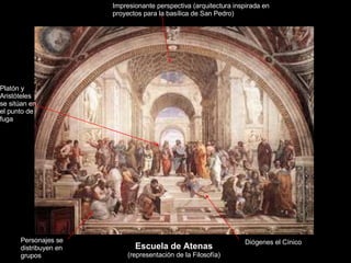 Escuela de Atenas (representación de la Filosofía) Impresionante perspectiva (arquitectura inspirada en proyectos para la basílica de San Pedro) Diógenes el Cínico Platón y Aristóteles se sitúan en el punto de fuga Personajes se distribuyen en grupos 