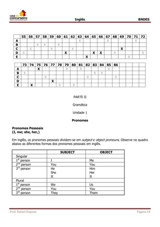 Inglês BNDES 
55 56 57 58 59 60 61 62 63 64 65 66 67 68 69 70 71 72 
A X X X 
B X X X 
C X X X X 
D X X X X X X 
E X X 
73 74 75 76 77 78 79 80 81 82 83 84 85 86 
A X X X X 
B X X X 
C X X X 
D X 
E X X X 
PARTE II 
Gramática 
Unidade 1 
Pronomes 
Pronomes Pessoais 
(I, me; she, her,) 
Em inglês, os pronomes pessoais dividem-se em subject e object pronouns. Observe no quadro 
abaixo as diferentes formas dos pronomes pessoais em inglês. 
SUBJECT OBJECT 
Singular 
1st person I Me 
2nd person You You 
3rd person He 
She 
It 
Him 
Her 
It 
Plural 
1st person We Us 
2nd person You You 
3rd person They Them 
Prof. Rafael Dupont Página 44 
 