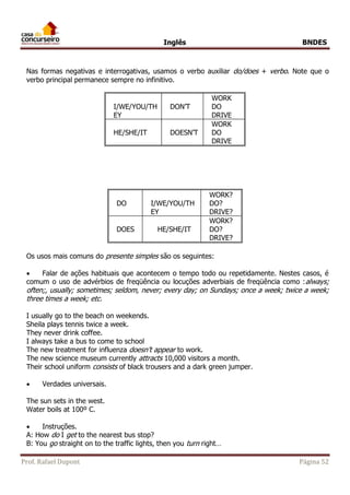 Inglês BNDES 
Nas formas negativas e interrogativas, usamos o verbo auxiliar do/does + verbo. Note que o 
verbo principal permanece sempre no infinitivo. 
I/WE/YOU/TH 
EY 
DON’T 
WORK 
DO 
DRIVE 
HE/SHE/IT 
DOESN’T 
WORK 
DO 
DRIVE 
DO 
I/WE/YOU/TH 
EY 
WORK? 
DO? 
DRIVE? 
DOES 
HE/SHE/IT 
WORK? 
DO? 
DRIVE? 
Os usos mais comuns do presente simples são os seguintes: 
 Falar de ações habituais que acontecem o tempo todo ou repetidamente. Nestes casos, é 
comum o uso de advérbios de freqüência ou locuções adverbiais de freqüência como :always; 
often;, usually; sometimes; seldom, never; every day; on Sundays; once a week; twice a week; 
three times a week; etc. 
I usually go to the beach on weekends. 
Sheila plays tennis twice a week. 
They never drink coffee. 
I always take a bus to come to school 
The new treatment for influenza doesn’t appear to work. 
The new science museum currently attracts 10,000 visitors a month. 
Their school uniform consists of black trousers and a dark green jumper. 
 Verdades universais. 
The sun sets in the west. 
Water boils at 100º C. 
 Instruções. 
A: How do I get to the nearest bus stop? 
B: You go straight on to the traffic lights, then you turn right… 
Prof. Rafael Dupont Página 52 
 