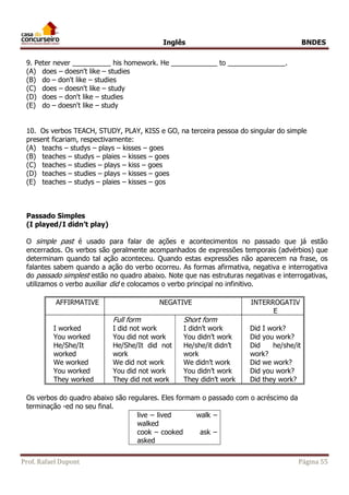 Inglês BNDES 
9. Peter never __________ his homework. He ____________ to _______________. 
(A) does – doesn't like – studies 
(B) do – don't like – studies 
(C) does – doesn't like – study 
(D) does – don't like – studies 
(E) do – doesn't like – study 
10. Os verbos TEACH, STUDY, PLAY, KISS e GO, na terceira pessoa do singular do simple 
present ficariam, respectivamente: 
(A) teachs – studys – plays – kisses – goes 
(B) teaches – studys – plaies – kisses – goes 
(C) teaches – studies – plays – kiss – goes 
(D) teaches – studies – plays – kisses – goes 
(E) teaches – studys – plaies – kisses – gos 
Passado Simples 
(I played/I didn’t play) 
O simple past é usado para falar de ações e acontecimentos no passado que já estão 
encerrados. Os verbos são geralmente acompanhados de expressões temporais (advérbios) que 
determinam quando tal ação aconteceu. Quando estas expressões não aparecem na frase, os 
falantes sabem quando a ação do verbo ocorreu. As formas afirmativa, negativa e interrogativa 
do passado simplest estão no quadro abaixo. Note que nas estruturas negativas e interrogativas, 
utilizamos o verbo auxiliar did e colocamos o verbo principal no infinitivo. 
AFFIRMATIVE NEGATIVE INTERROGATIV 
E 
I worked 
You worked 
He/She/It 
worked 
We worked 
You worked 
They worked 
Full form 
I did not work 
You did not work 
He/She/It did not 
work 
We did not work 
You did not work 
They did not work 
Short form 
I didn’t work 
You didn’t work 
He/she/it didn’t 
work 
We didn’t work 
You didn’t work 
They didn’t work 
Did I work? 
Did you work? 
Did he/she/it 
work? 
Did we work? 
Did you work? 
Did they work? 
Os verbos do quadro abaixo são regulares. Eles formam o passado com o acréscimo da 
terminação -ed no seu final. 
live – lived walk – 
walked 
cook – cooked ask – 
asked 
Prof. Rafael Dupont Página 55 
 