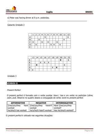 Inglês BNDES 
e) Peter was having dinner at 9 p.m. yesterday. 
_________________________________________________________________________ 
Gabarito Unidade 2 
1 2 3 4 5 6 7 8 9 10 11 12 
A X X 
B X X 
C X X X X 
D X X X X 
E 
Unidade 3 
13 14 15 16 17 18 19 20 21 22 
A X X 
B X X X 
C X X 
D X X 
E X 
VERBOS II CCerijidjfijvjdfijvnfjin,j fn fndvijfnivjnfijvnfijv;nijfnvi 
Present Perfect 
O present perfect é formado com o verbo auxiliar have / has e um verbo no particípio (done, 
seen, put). Observe no quadro abaixo a conjugação do verbo work no present perfect. 
AFFIRMATIVE NEGATIVE INTERROGATIVE 
I/we/you/they have 
worked 
he/she/it has worked 
I/we/you/they haven’t 
worked 
he/s/he/it hasn’t worked 
Have I/we/you/they 
worked? 
Has he/she/it worked? 
O present perfect é utilizado nas seguintes situações: 
Prof. Rafael Dupont Página 63 
 