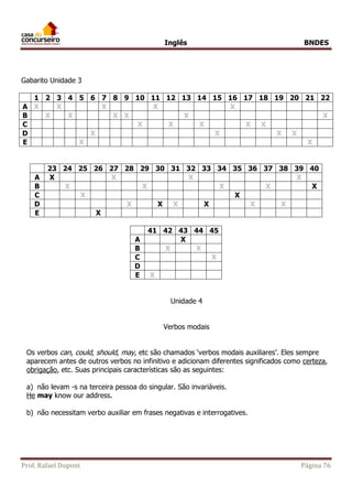 Inglês BNDES 
Gabarito Unidade 3 
1 2 3 4 5 6 7 8 9 10 11 12 13 14 15 16 17 18 19 20 21 22 
A X X X X X 
B X X X X X X 
C X X X X X 
D X X X X 
E X X 
23 24 25 26 27 28 29 30 31 32 33 34 35 36 37 38 39 40 
A X X X X 
B X X X X X 
C X X 
D X X X X X X 
E X 
41 42 43 44 45 
A X 
B X X 
C X 
D 
E X 
Unidade 4 
Verbos modais 
Os verbos can, could, should, may, etc são chamados ‘verbos modais auxiliares’. Eles sempre 
aparecem antes de outros verbos no infinitivo e adicionam diferentes significados como certeza, 
obrigação, etc. Suas principais características são as seguintes: 
a) não levam -s na terceira pessoa do singular. São invariáveis. 
He may know our address. 
b) não necessitam verbo auxiliar em frases negativas e interrogatives. 
Prof. Rafael Dupont Página 76 
 