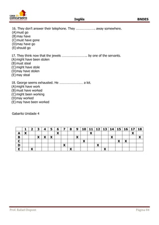 Inglês BNDES 
16. They don’t answer their telephone. They …………………. away somewhere. 
(A) must go 
(B) may have 
(C) must have gone 
(D) may have go 
(E) should go 
17. They think now that the jewels ……………………….. by one of the servants. 
(A) might have been stolen 
(B) must steal 
(C) might have stole 
(D) may have stolen 
(E) may steal 
18. George seems exhausted. He ……………………… a lot. 
(A) might have work 
(B) must have worked 
(C) might been working 
(D) may worked 
(E) may have been worked 
Gabarito Unidade 4 
1 2 3 4 5 6 7 8 9 10 11 12 13 14 15 16 17 18 
A X X X X 
B X X X X X X 
C X X X 
D X X 
E X X X 
Prof. Rafael Dupont Página 84 
 