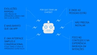 É ONDE AS
PESSOAS ESTÃO
NÃO PRECISA
INSTALAR
FOCO NO
CONTEÚDO E NA
EXPERIÊNCIA
BASEADA EM
INTENÇÕES
É UMA INTERFACE
SIMPLES E
CONVERSACIONAL
(O QUE TORNA A CURVA DE
APRENDIZADO QUASE NULA)
EVOLUÇÕES
RÁPIDAS
(NÃO PRECISA DE
APROVAÇÕES LONGAS COMO
NAS LOJAS DE APPS)
É MAIS BARATO
QUE UM APP
POR QUE CRIAR UM
CHATBOT
 
