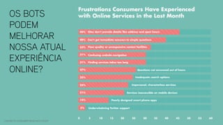 CHATBOTS CONSUMER RESEARCH STUDY
OS BOTS
PODEM
MELHORAR
NOSSA ATUAL
EXPERIÊNCIA
ONLINE?
 
