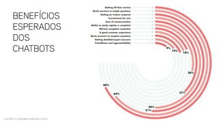 BENEFÍCIOS
ESPERADOS
DOS
CHATBOTS
CHATBOTS CONSUMER RESEARCH STUDY
 