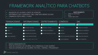 FRAMEWORK ANALÍTICO PARA CHATBOTS
TRANSACIONAIS
CONVERSÕES
LEADS
DOWNLOADS
TAXA DE ABANDONO
INFORMACIONAIS
RETENÇÃO / RETORNO
INTENÇÕES RESPONDIDAS
INTERESSES DOS USUÁRIOS
CTR EM CONTEÚDO EXTERNO
BTT RATE (BEST TIME TO TALK)
ENTRETENIMENTO
RETENÇÃO / RETORNO
DURAÇÃO DA EXPERIÊNCIA
QTS DIAS DEPOIS ELAS VOLTAM
COMÉRCIO
COMPRAS
UPSELLS
RESERVAS
TAXA DE SUCESSO EM 3 INTENÇÕES
TAXA DE ABANDONO
SAC
DURAÇÃO DA INTENÇÃO
DURAÇÃO DA EXPERIÊNCIA
INTENÇÕES DO USUÁRIO
HUMAN TAKE-OVER RATE
TAXA DE ABANDONO
• AQUISIÇÃO DO USUÁRIO: FONTE DE ATRAÇÃO
• SENTIMENTO DAS CONVERSAS: SIM, COMO NAS MÍDIAS SOCIAIS
• CAMINHOS POPULARES / FUNIS/
• DADOS DEMOGRÁFICOS
• TAXA DE SUCESSO DO USUÁRIO: ELE CONSEGUIU O QUE QUERIA?
• TAXA DE SATISFAÇÃO DO USUÁRIO: FOI FÁCIL / RÁPIDO / PRAZEROSO?
MONITORAMENTO
• ERROS DE INTERAÇÃO
• BUGS
• HUMAN TAKE-OVER
CHATBOT ANALYTICS
 