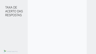 CHATBOT ANALYTICS
TAXA DE
ACERTO DAS
RESPOSTAS
 