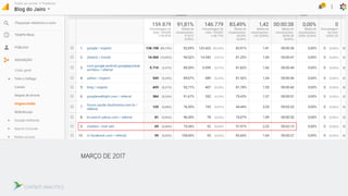 MARÇO DE 2017
CHATBOT ANALYTICS
 