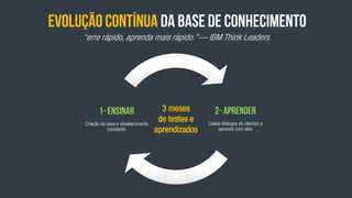 Coleta diálogos de clientes e
aprende com eles
Criação da base e abastecimento
constante
“erre rápido, aprenda mais rápido.”— IBM Think Leaders
3 meses
de testes e
aprendizados
 