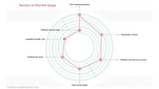 CHATBOTS CONSUMER RESEARCH STUDY
 