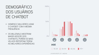 CHATBOR REPORT 2017 - WIZELINE
DEMOGRÁFICO
DOS USUÁRIOS
DE CHATBOT
• HOMENS E MULHERES USAM
O CHATBOT COM A MESMA
FREQUÊNCIA
• OS MILLENIALS MOSTRAM
MAIOR ADOÇÃO DOS
CHATBOTS, PORÉM OS MAIS
VELHOS REPORTAM TEREM
AS MELHORES EXPERIÊNCIAS
 