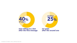 UX analytics for chatbots:: metrics, method and case study
 