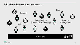 Still siloed but work as one team…
12
QA
Change
Management
Infrastructure
(cloud, DBA, Security)
Support
#ChatOps
Dev
 