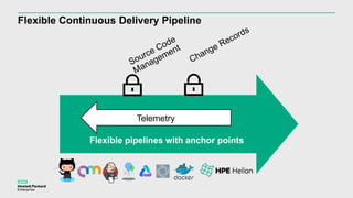 Flexible pipelines with anchor points
Flexible Continuous Delivery Pipeline
Telemetry
 