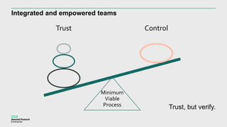 Integrated and empowered teams
Trust Control
Minimum
Viable
Process Trust, but verify.
 