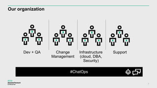 Our organization
7
Dev + QA Change
Management
Infrastructure
(cloud, DBA,
Security)
Support
#ChatOps
 