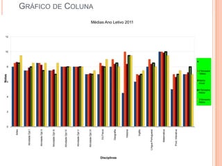 Notas




                                    0
                                        2
                                                         4
                                                                           6
                                                                                               8
                                                                                                   10
                                                                                                        12
                           Artes



                 Atividade Opt I



                 Atividade Opt II



                Atividade Opt III



                Atividade Opt IV



                 Atividade Opt V



                Atividade Opt VI
                                                                                                                                      GRÁFICO DE COLUNA




                       Ed.Fisica



                      Geografia




Disciplinas
                         História
                                                                                                             Médias Ano Letivo 2011




                          Inglês



              Língua Portuguesa



                    Matemática



                 Prod. Interativa
                                                                          Anual




                                            Média
                                                             Média
                                                                          Média
                                                                                  Média




                                            3°Bimestre
                                                             4°Bimestre
                                                                                  2°Bimestre
 