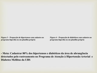 Figura 3 – Proporção de hipertensos com cadastro no
programa hiperdia ou em planilha própria
Figura 4 – Proporção de diabéticos com cadastro no
programa hiperdia ou em planilha própria
- Meta: Cadastrar 80% dos hipertensos e diabéticos da área de abrangência
detectados pelo rastreamento no Programa de Atenção à Hipertensão Arterial e
Diabetes Mellitus da UBS
 