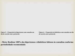 Figura 5 – Proporção de hipertensos com consulta em
dia de acordo com o protocolo
Figura 6 – Proporção de diabéticos com consulta em dia
de acordo com o protocolo
- Meta: Realizar 100% dos hipertensos e diabéticos faltosos às consultas conforme
periodicidade recomendada
 
