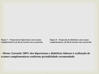 Figura 8 – Proporção de diabéticos com exames
complementares em dia de acordo com o protocolo
Figura 7 – Proporção de hipertensos com exames
complementares em dia de acordo com o protocolo
- Metas: Garantir 100% dos hipertensos e diabéticos faltosos à realização de
exames complementares conforme periodicidade recomendada
 