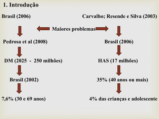 1. Introdução
Brasil (2006) Carvalho; Resende e Silva (2003)
Maiores problemas
Pedrosa et al (2008) Brasil (2006)
DM (2025 - 250 milhões) HAS (17 milhões)
Brasil (2002) 35% (40 anos ou mais)
7,6% (30 e 69 anos) 4% das crianças e adolescente
 