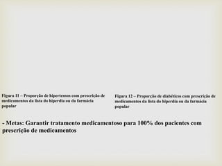 Figura 12 – Proporção de diabéticos com prescrição de
medicamentos da lista do hiperdia ou da farmácia
popular
Figura 11 – Proporção de hipertensos com prescrição de
medicamentos da lista do hiperdia ou da farmácia
popular
- Metas: Garantir tratamento medicamentoso para 100% dos pacientes com
prescrição de medicamentos
 