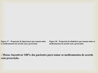 Figura 18 – Proporção de diabéticos que tomam todos os
medicamentos de acordo com a prescrição
Figura 17 – Proporção de hipertensos que tomam todos
os medicamentos de acordo com a prescrição
- Metas: Incentivar 100% dos pacientes para tomar os medicamentos de acordo
com prescrição.
 