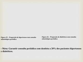 Figura 26 – Proporção de diabéticos com consulta
odontológica periódica
Figura 25 – Proporção de hipertensos com consulta
odontológica periódica
- Meta: Garantir consulta periódica com dentista a 20% dos pacientes hipertensos
e diabéticos.
 