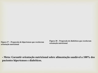 Figura 28 – Proporção de diabéticos que receberam
orientação nutricional
Figura 27 – Proporção de hipertensos que receberam
orientação nutricional
- Meta: Garantir orientação nutricional sobre alimentação saudável a 100% dos
pacientes hipertensos e diabéticos.
 